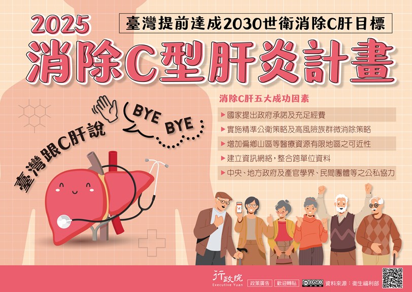 2025消除C型肝炎計畫
