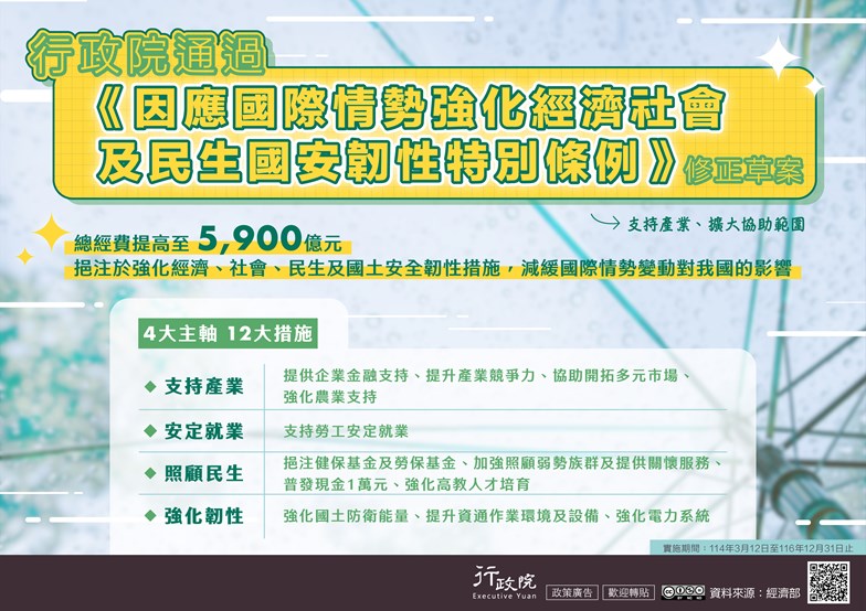 因應國際情勢強化經濟社會及民生國安韌性特別條例