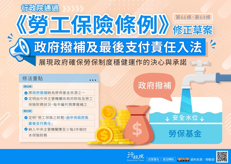 勞工保險條例第66條-第69條修正草案