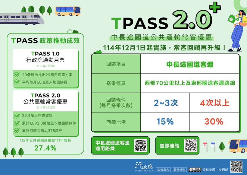 tpass-20plus-公共運輸常客優惠