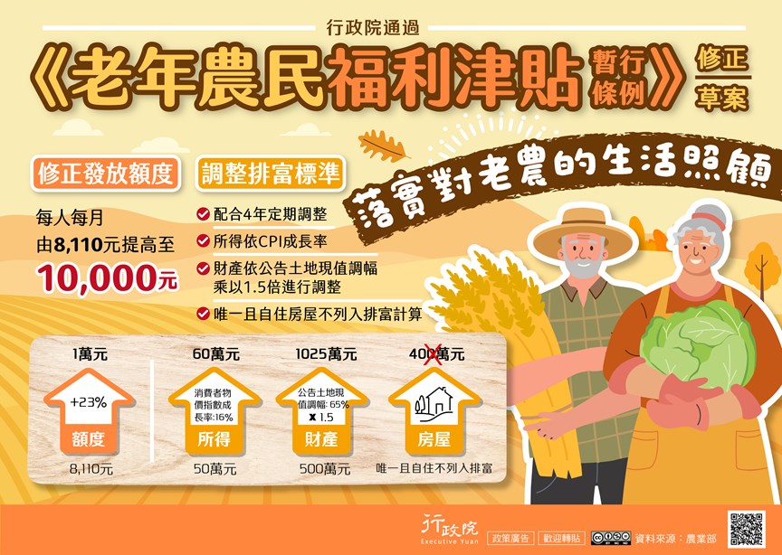 老年農民福利津貼暫行條例修正草案