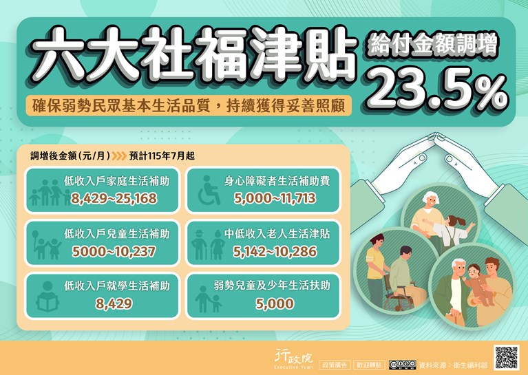 六大社福津貼-補助-調整規劃